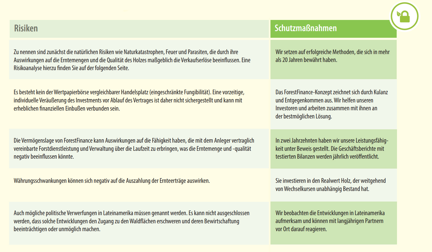 Waldinvestments Risiken